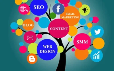 What Is Digital Marketing