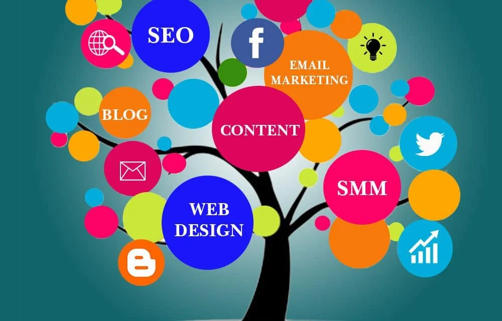 What Is Digital Marketing